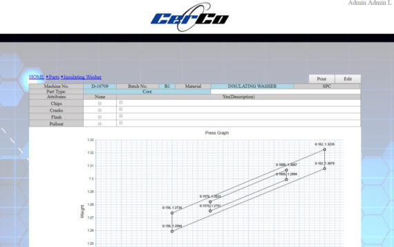 Statistical Data Modeling Applications