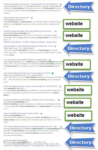 Directories dominate over small business websites on Google
