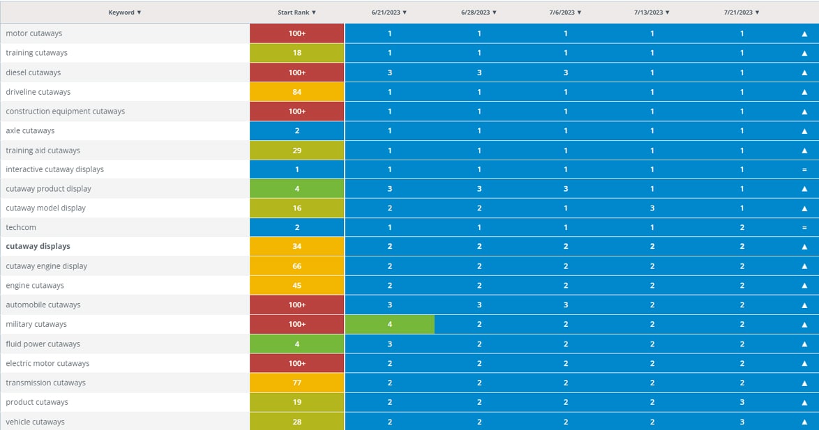 SEO FRIENDLY WEB DESIGN