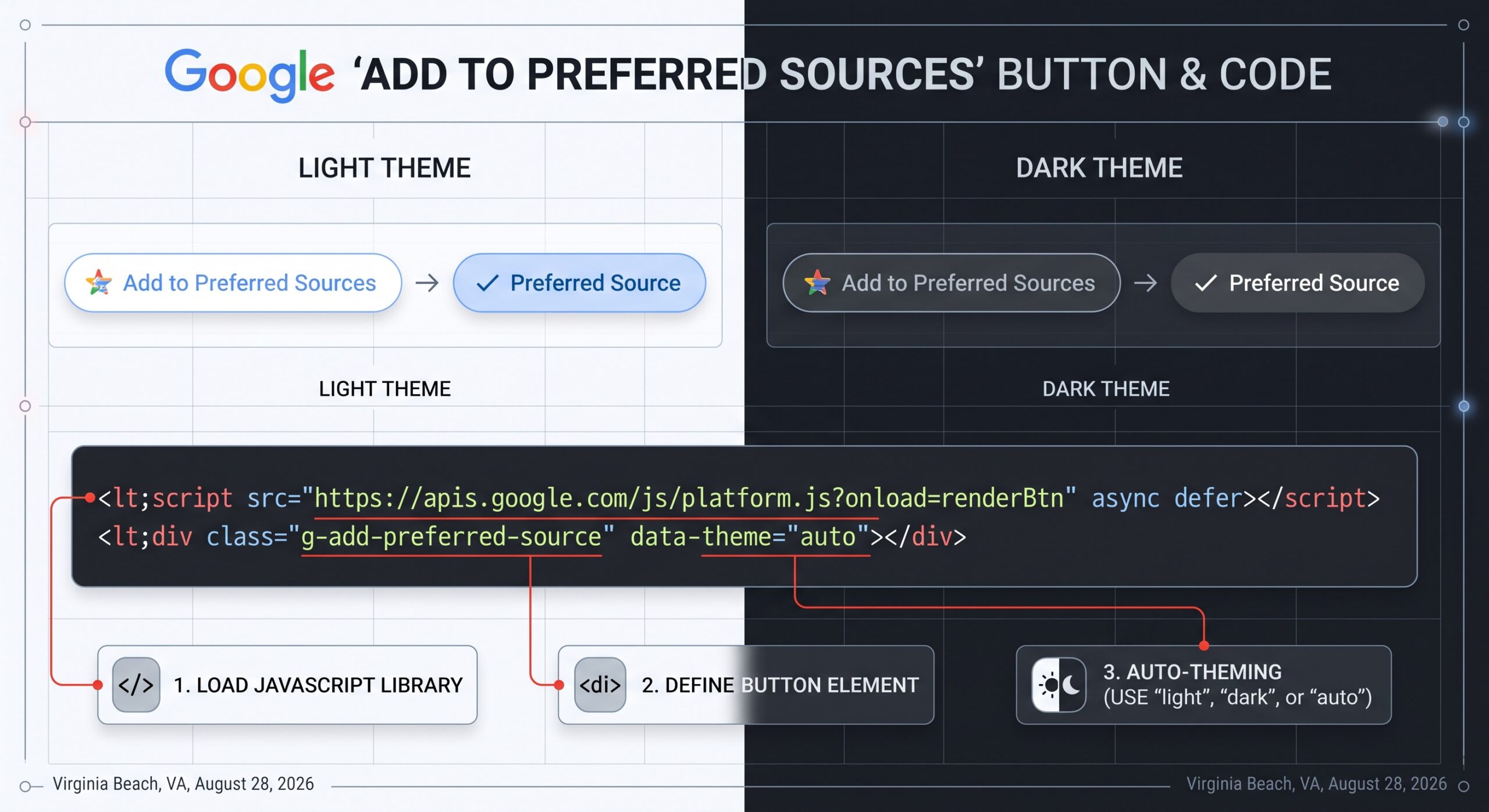 How to Get Readers to Add You as a Preferred Source