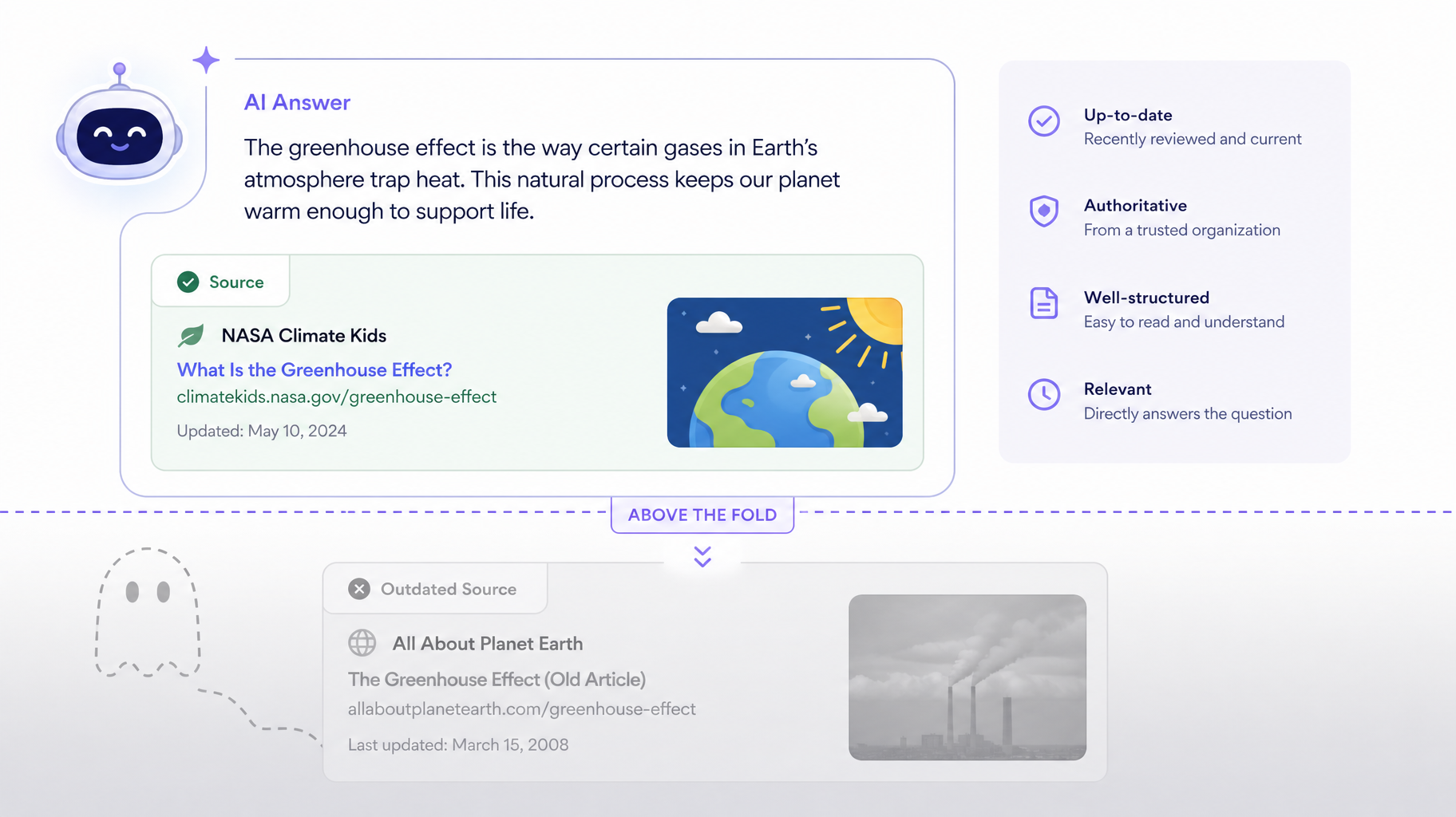 A stylized AI answer citing a modern, well-structured site while an outdated site sits invisible below the fold-1