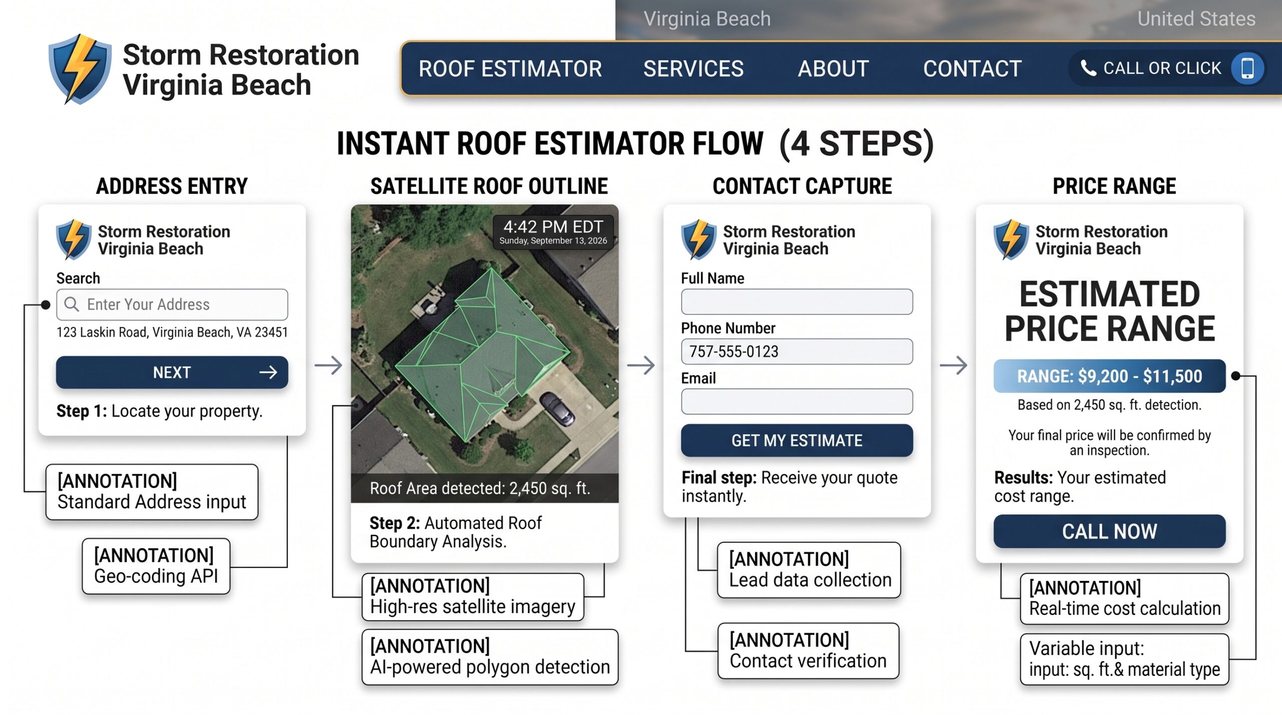 Roofing Schema Markup That Search and AI Engines Read