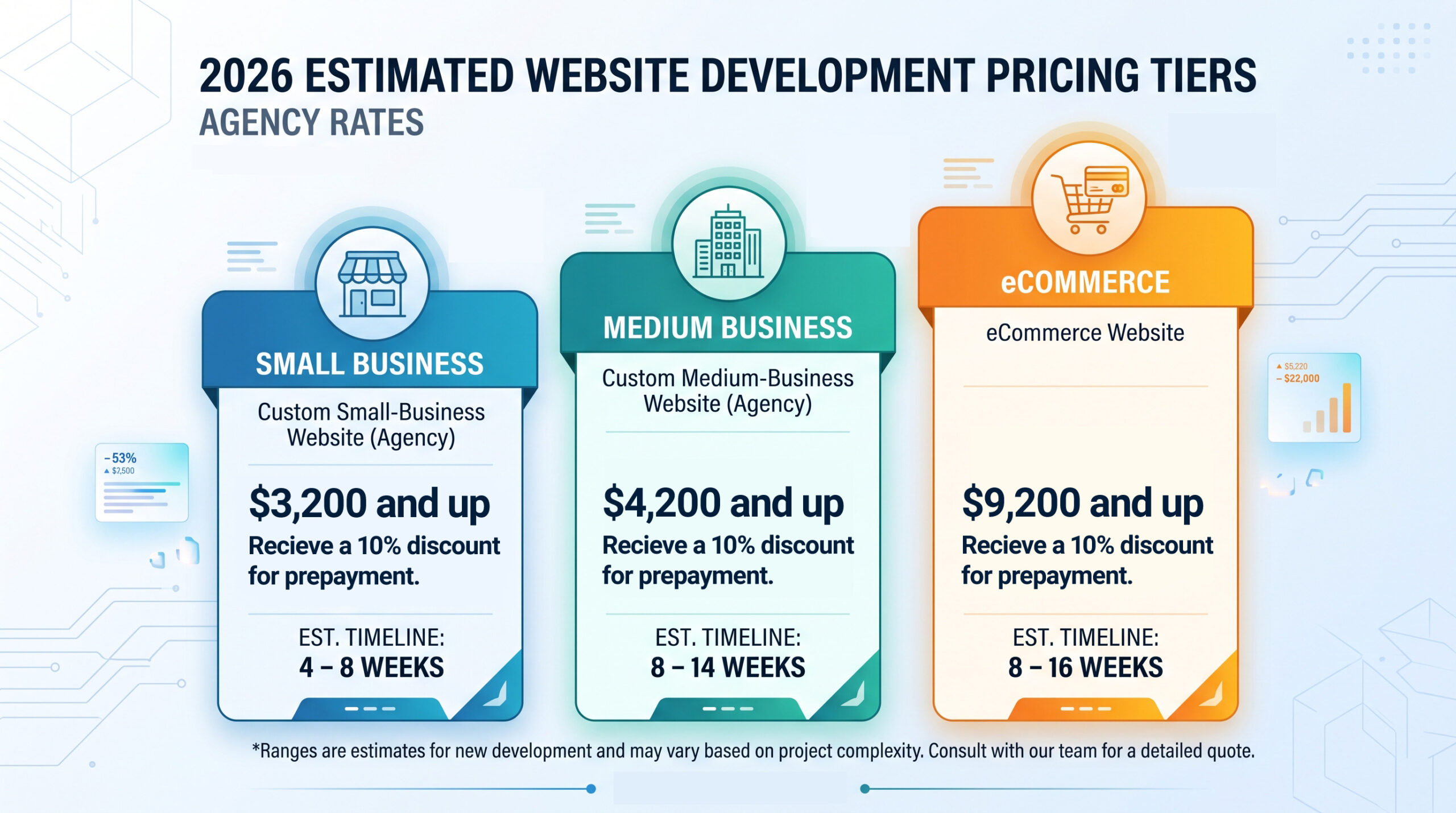 How Much Does a Website Cost in 2026?