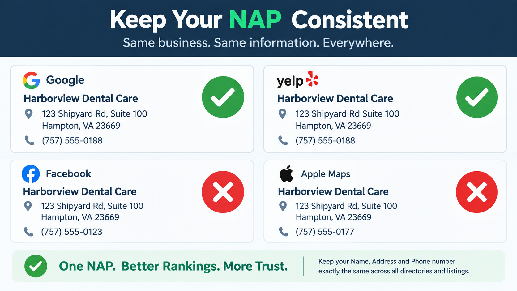 NAP Consistency in 2026