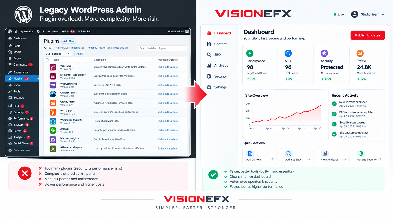 At VISIONEFX Rebuilding Aging WordPress Sites Is Our Home Turf
