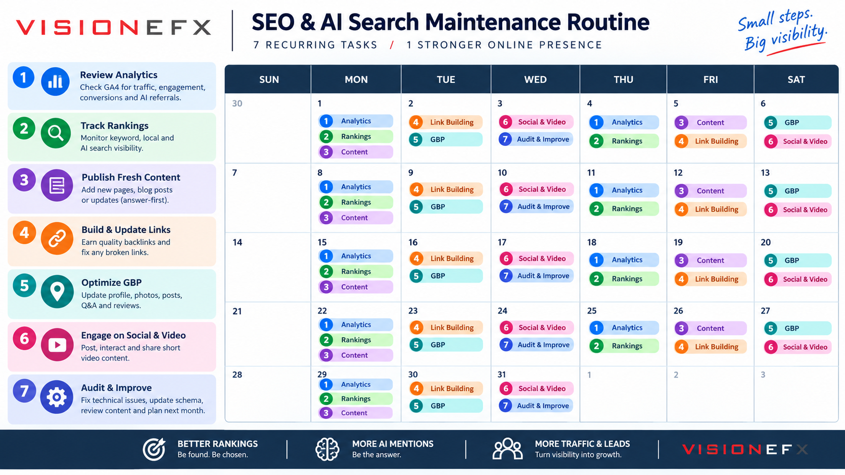 What an Ongoing SEO and AI Search Plan Looks Like