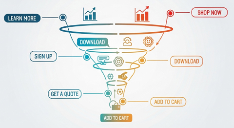 How Graphics and CTAs Work Together