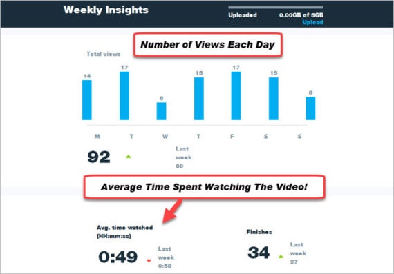 USE VIDEO TO OPTIMIZE YOUR BRAND